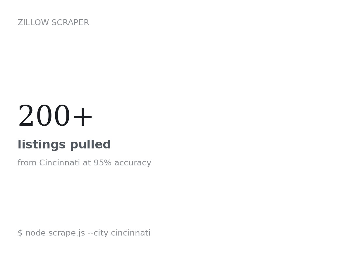 Zillow Property Scraper